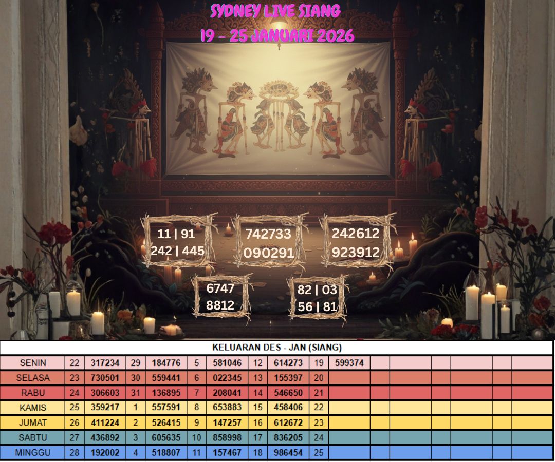 SYDNEY LIVE SIANG 19 - 25 JANUARI 2026