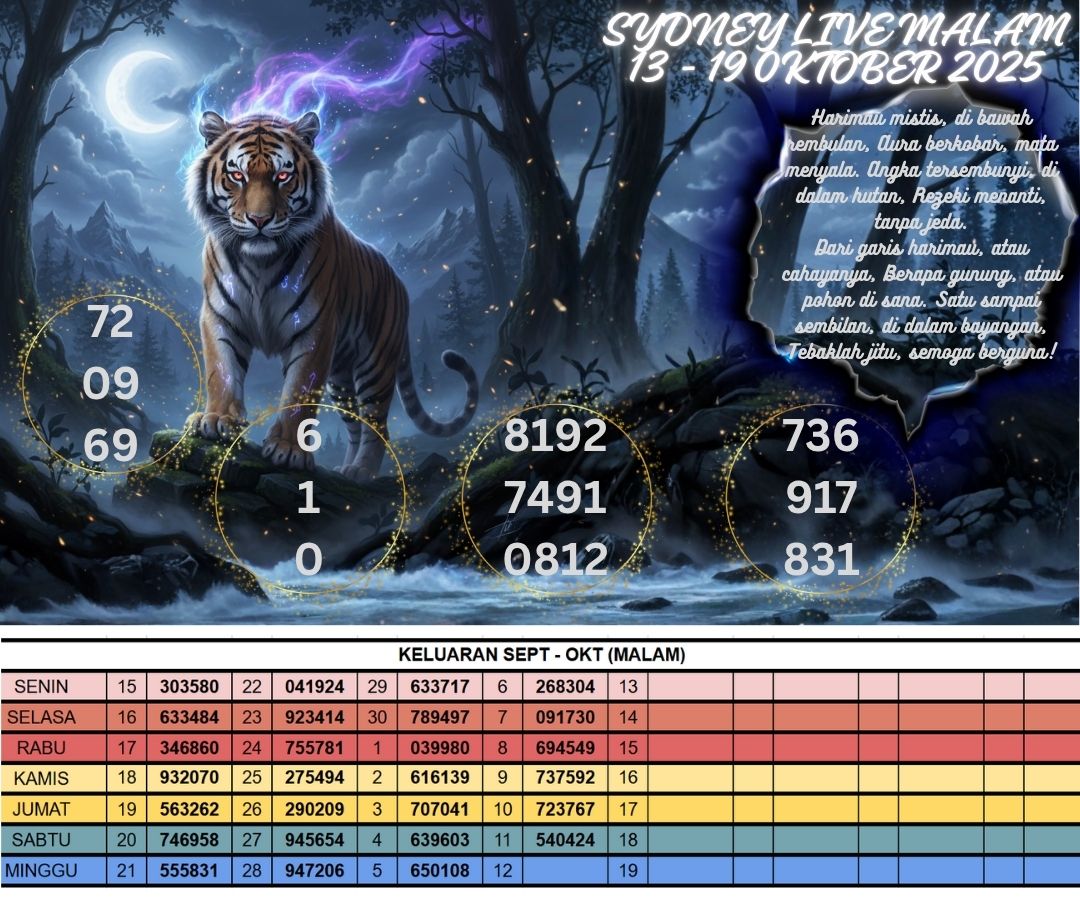 SYDNEY LIVE MALAM 13 - 19 OKTOBER 2025